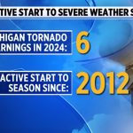 Ask Ellen: How have severe reports stacked up for Michigan?